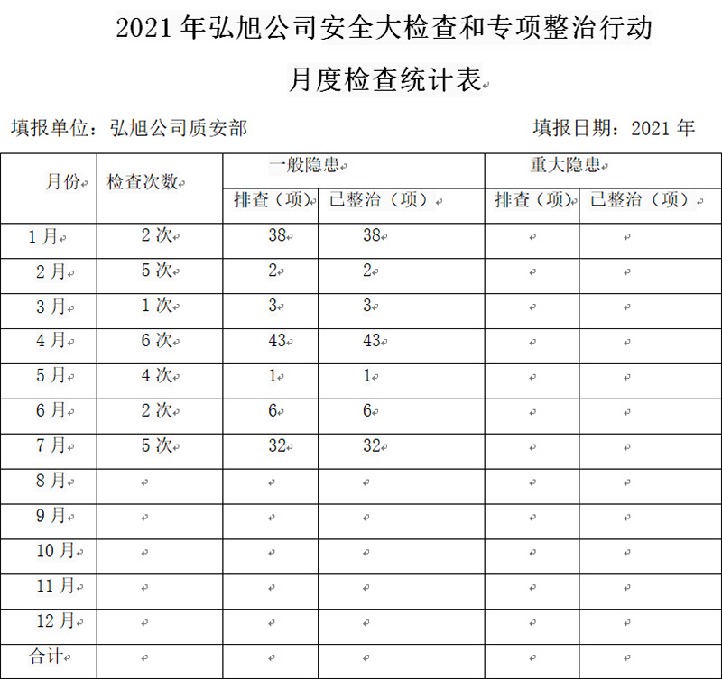 2021年安全生產(chǎn)工作開展情況(圖23) 2021年安全生產(chǎn)工作開展情況(圖23)